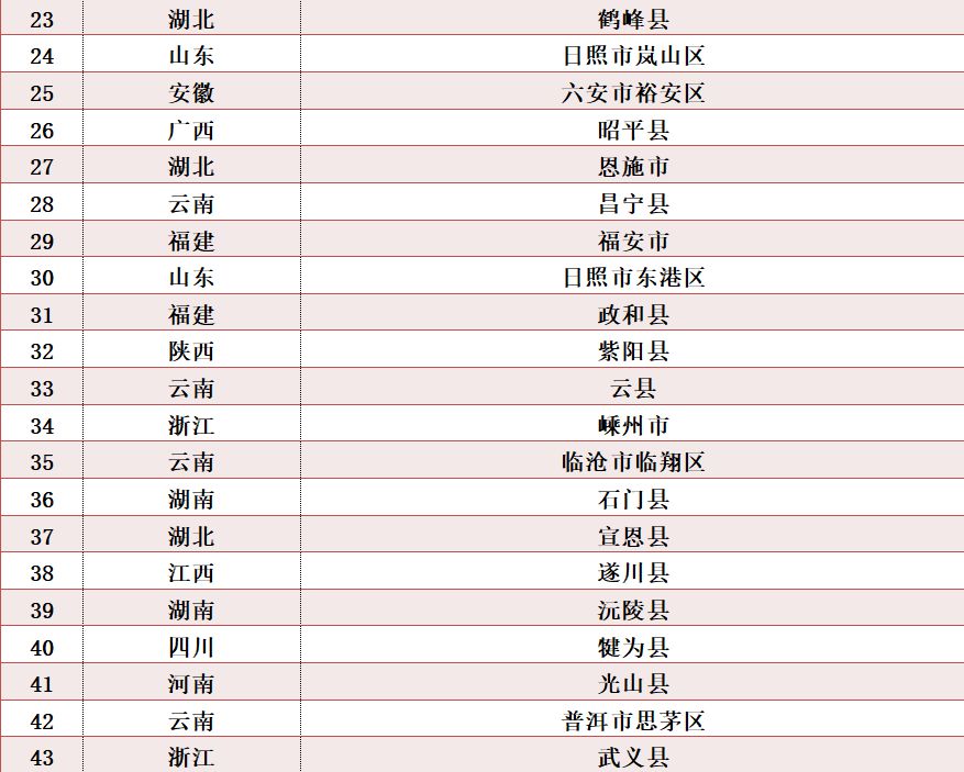 福鼎市历年gdp_2019年福建各市GDP,福州 泉州GDP破9000亿,宁德增速第一(3)