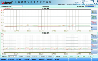 经济总量监控_监控器监控总量