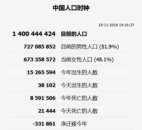 人口时钟_Medindia网站“印度人口时钟”数据显示……