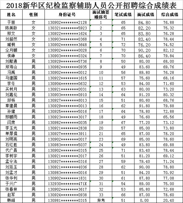 沧州市多少人口_沧州市最新人口普查详情(3)