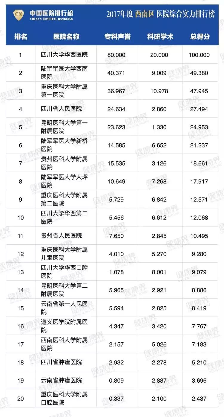 2019中国医院排行榜_最新 中国医院排行榜发布 附美国2019 20医院最佳排行