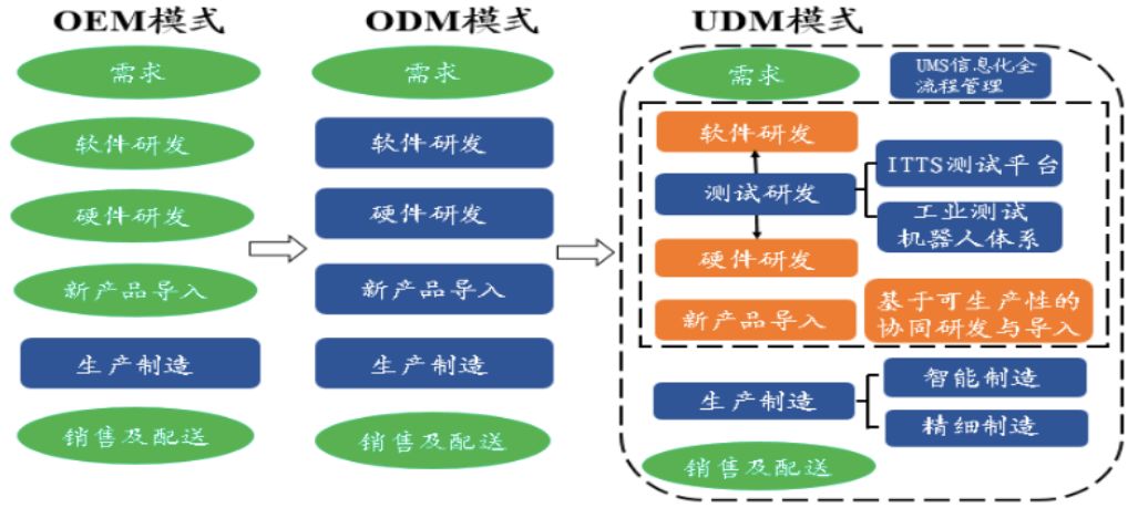 盈趣科技荣获2018中国上市公司口碑榜