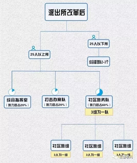 创新枫桥经验北京社区党组织中有了穿警服的副书记