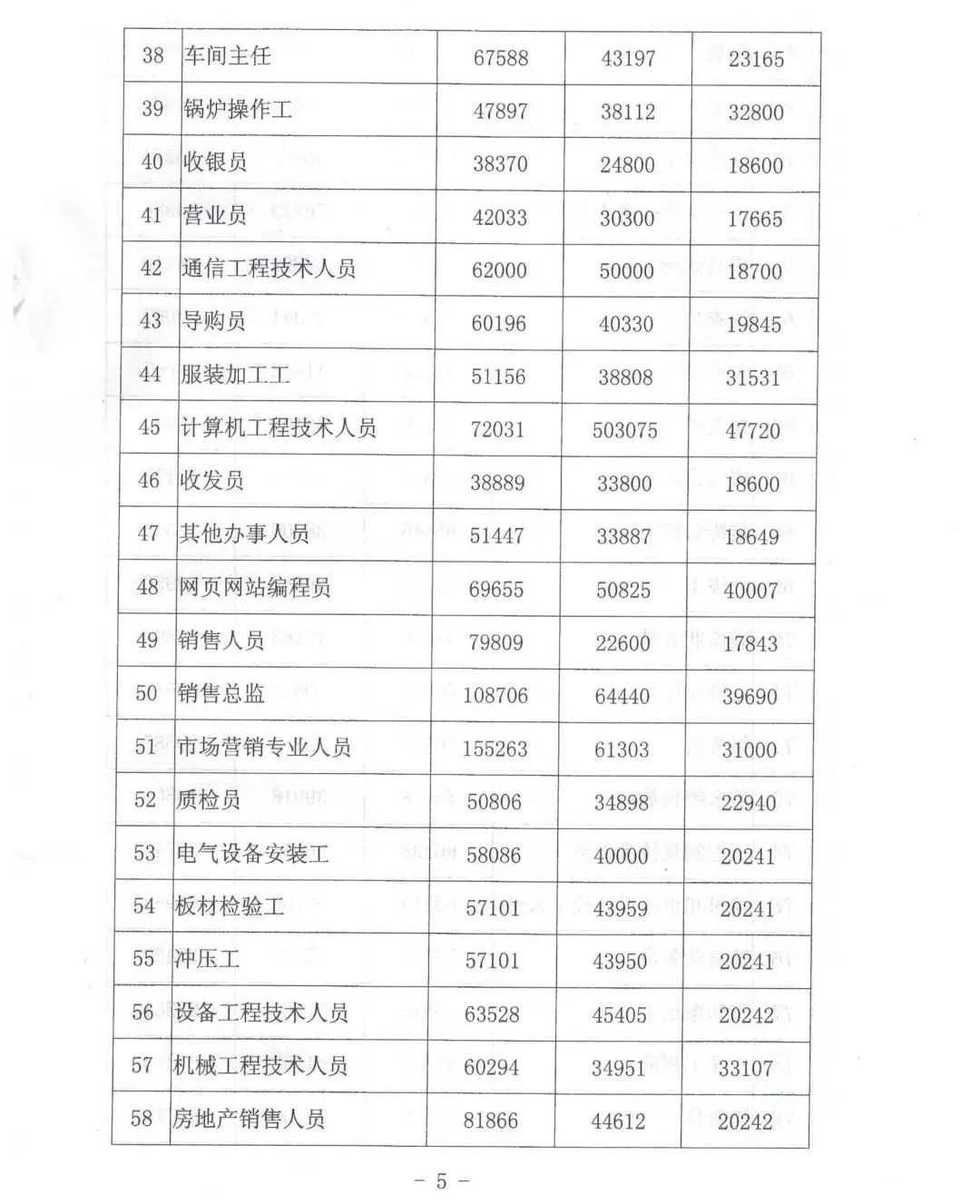 郓城人口_最新 人均9832元 郓城人你有多少(2)