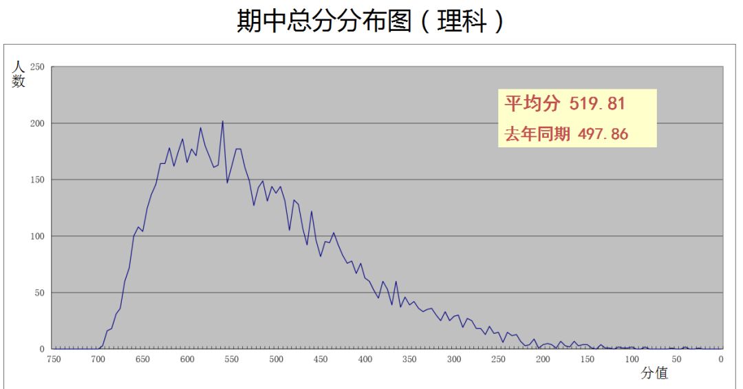 期中人口数是什么_白带是什么图片(2)