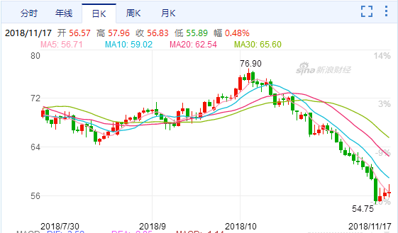 油价暴跌，2021年12月以来最低的背后原因与影响