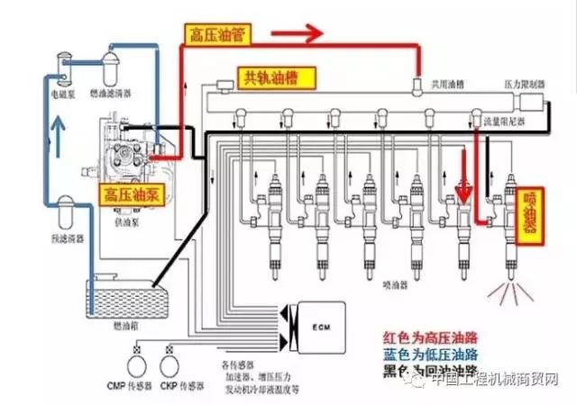 【今日热点】燃油系统故障千万别当小事不在意,不然到最后赔钱还毁车!