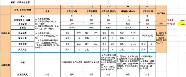 高校绩效工资下的薪酬结构设计研究