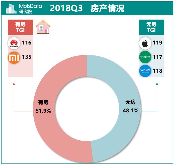 无房人口比例_无房证明样本图片(2)