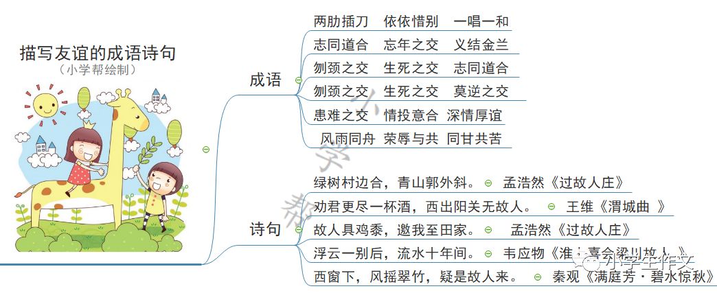 写作技巧▏思维导图教你写关于友谊的好段附好词好句好诗