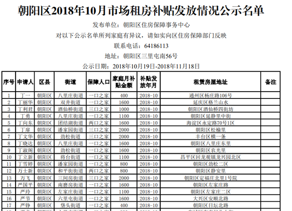 公租房减人口_人口普查