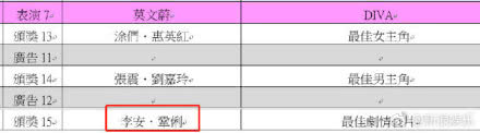 鞏俐拒絕頒獎，李安喊話也沒用，鞏皇后：不來了，再也不會來了 娛樂 第2張