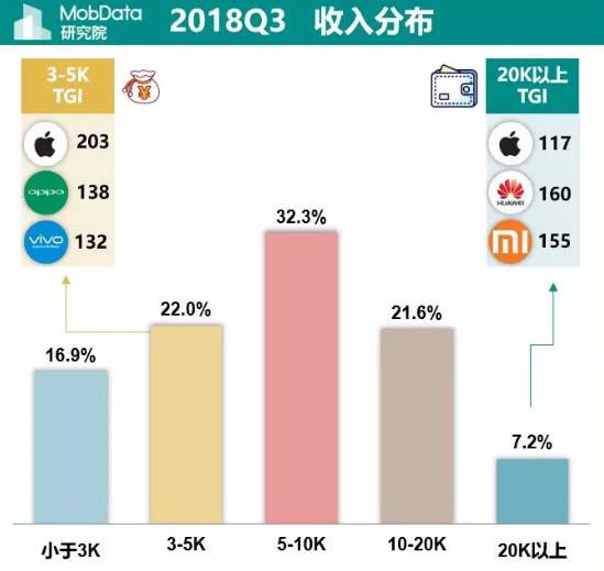 贫困人口月收入_贫困人口图片(3)