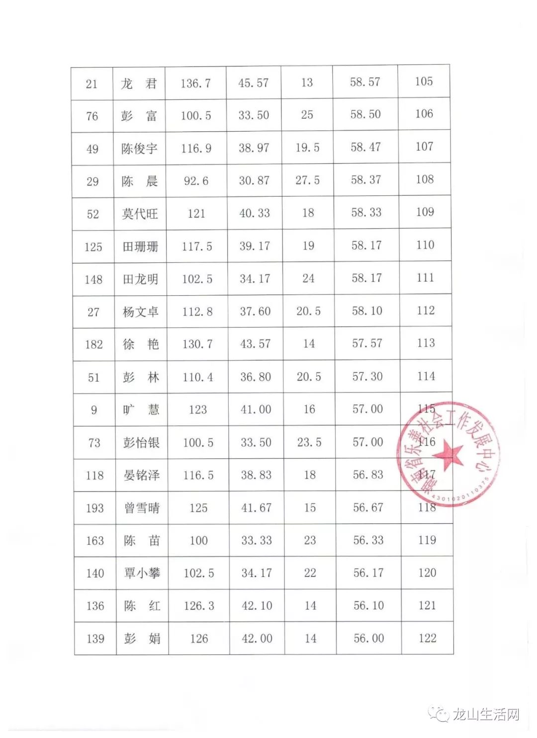 龙山县各乡镇人GDP_龙山县地图