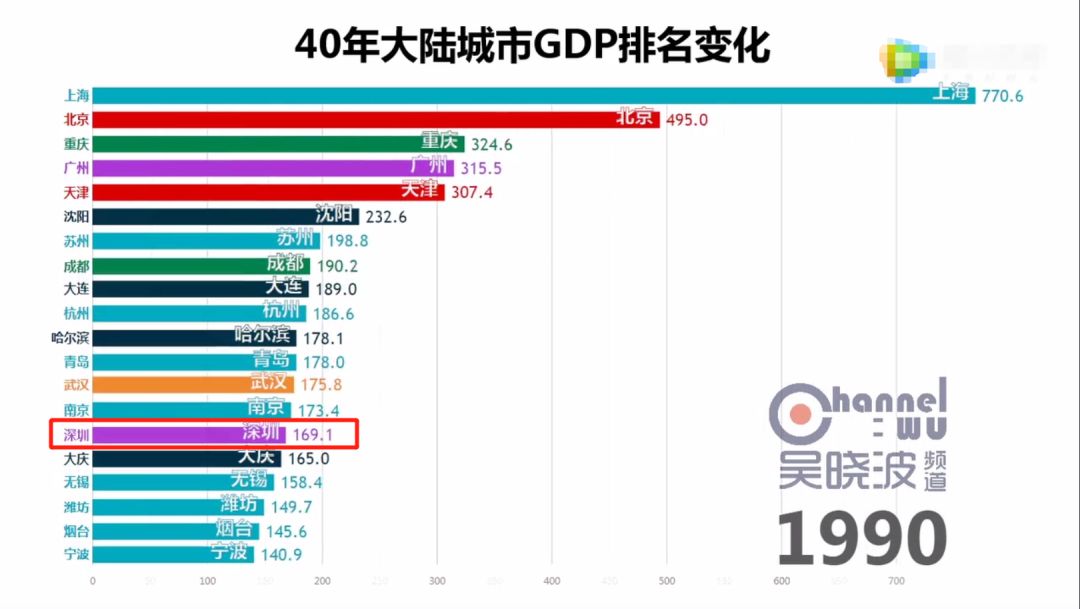 无锡市历年gdp_无锡市地图