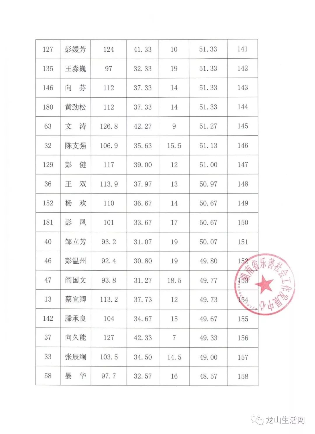 龙山县各乡镇人GDP_龙山县地图