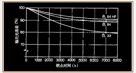 发荧光的原理是什么_荧光反应是什么颜色