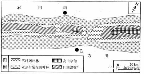 每日一题662某山地植被分布图