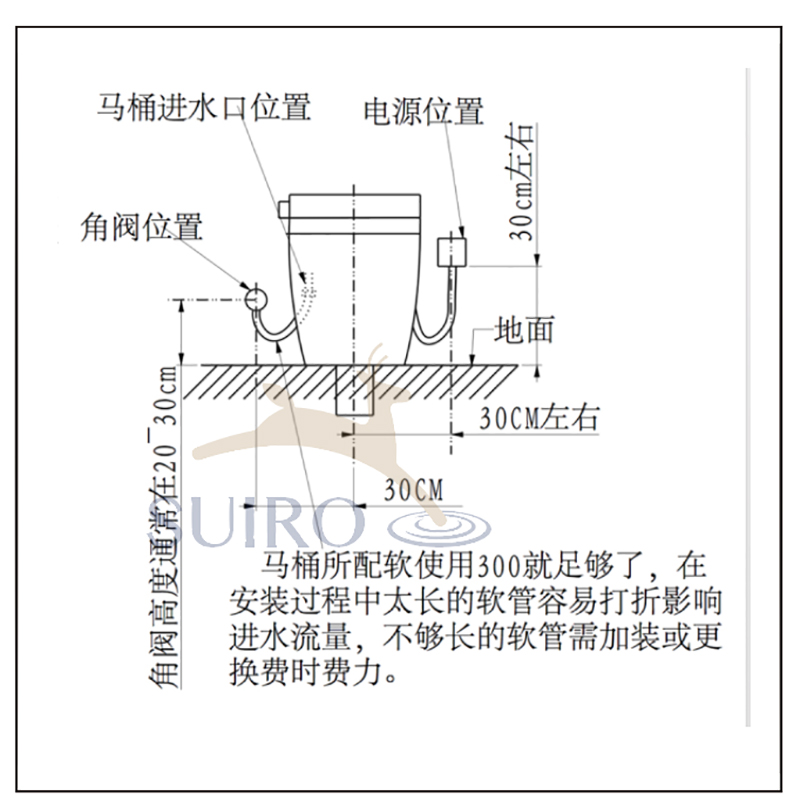 角阀离马桶坑距距离至少要预留30cm,高度离地20-30cm.