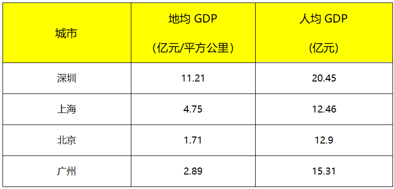 深圳40年gdp变化图_深圳40年变化图绘本(2)