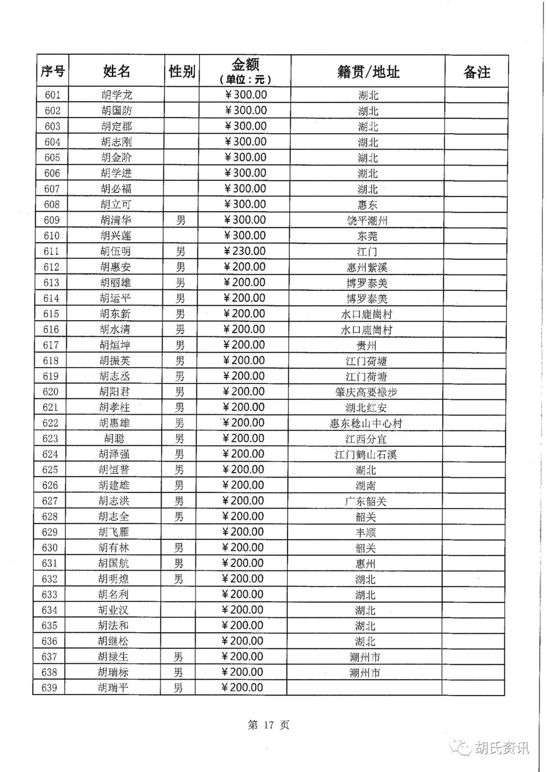 世界胡氏人口有多少_凹凸世界金