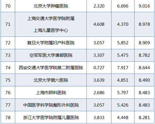 医科专科排名_广西医科大学专科宿舍(2)