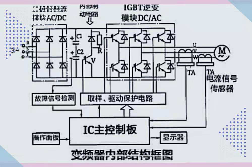 在回答这个问题前得首先了解变频器内部结构图.