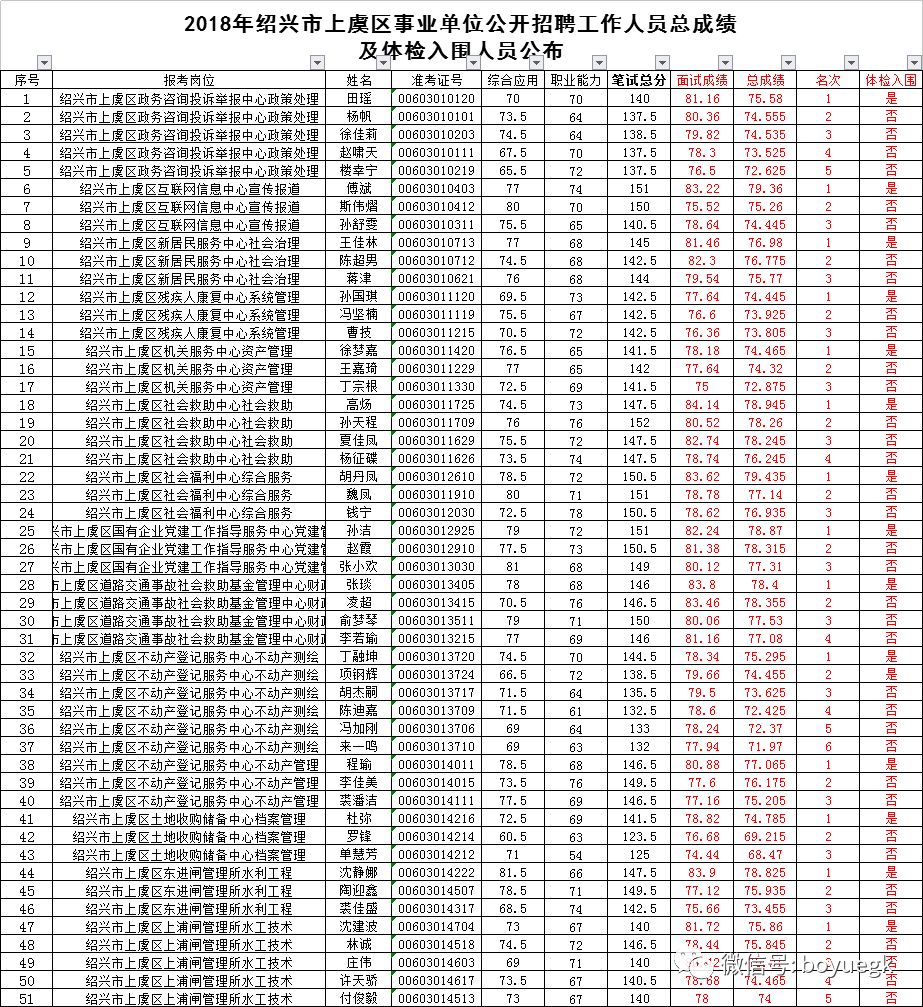 人口总名单_中国人口总gpd分布(2)