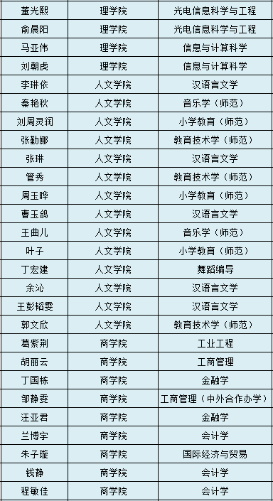 国家励志奖学金人口总数_励志奖学金(3)