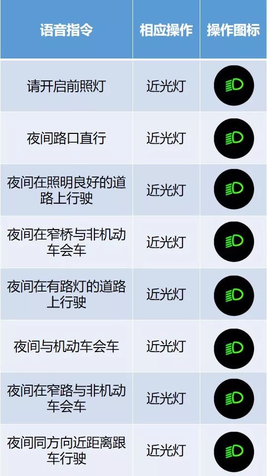 科目三灯光模拟语音图解