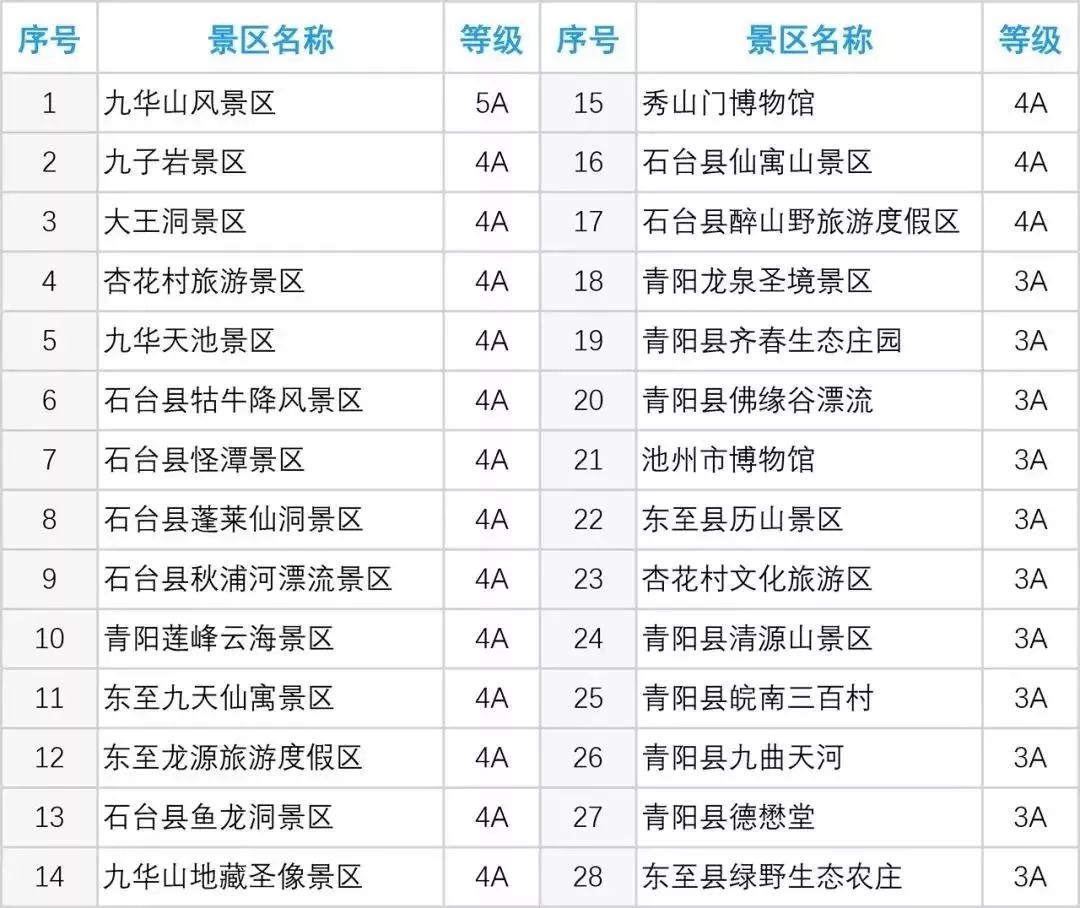 泾县人口有多少_泾县有多少人 官方最新数据发布