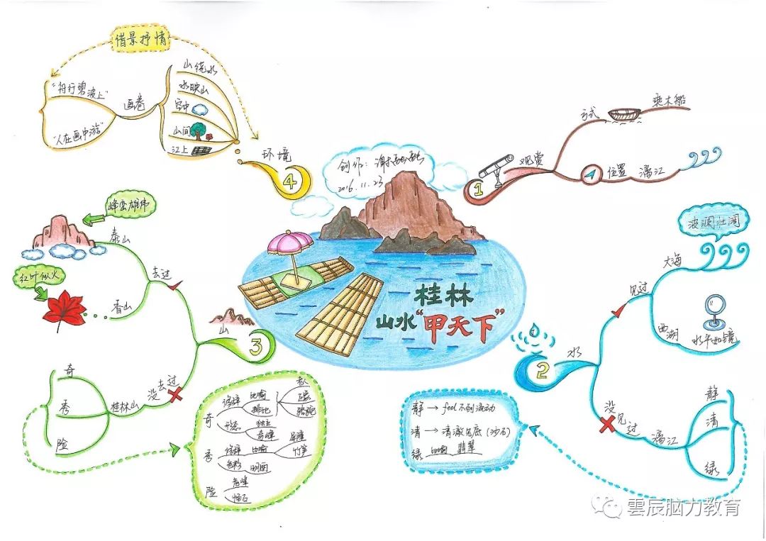 云辰脑力 思维导图 ,让您的孩子学习有方法_大脑