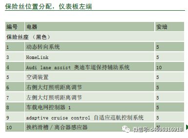 奥迪q5全车保险丝说明