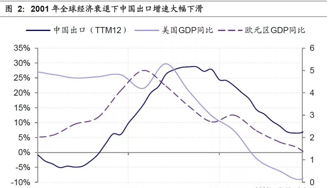 放水gdp