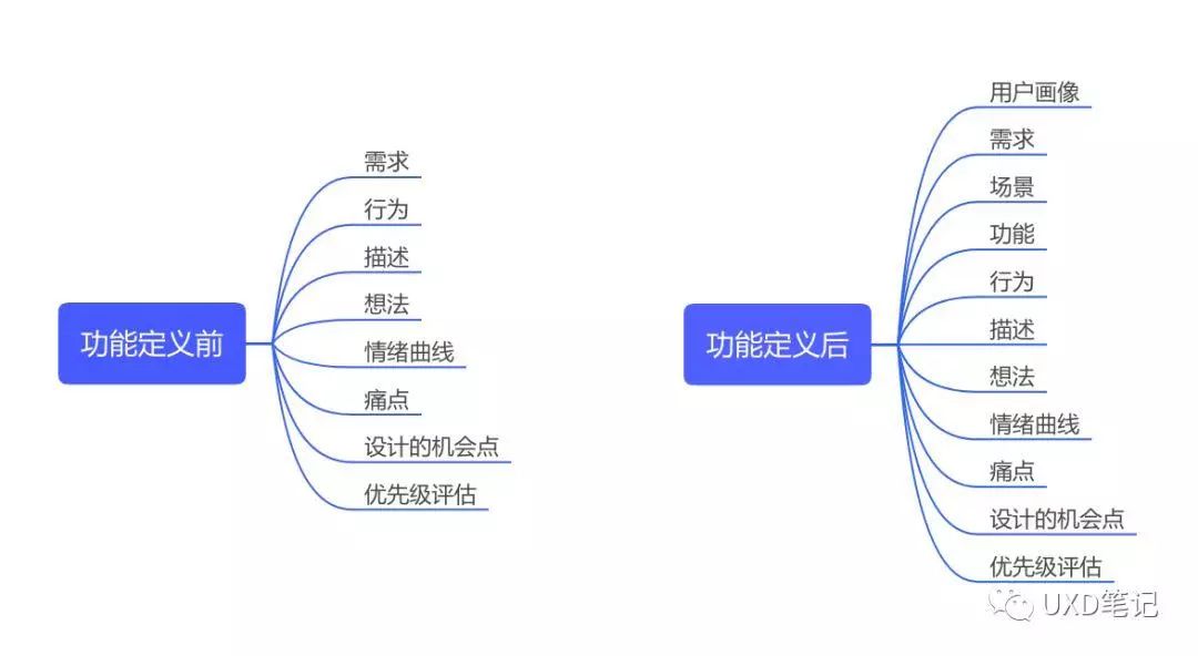 1. 创建用户角色模型(用户画像)