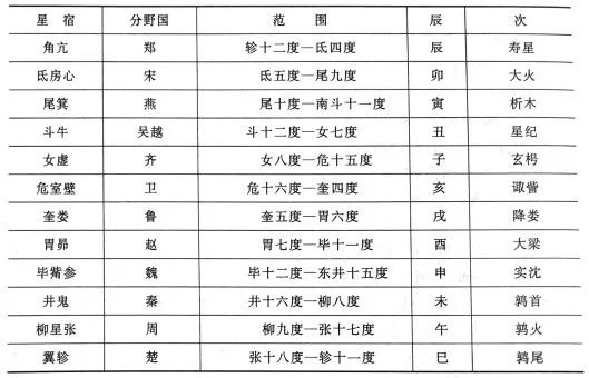 中国版12星座,你要不要来了解一下