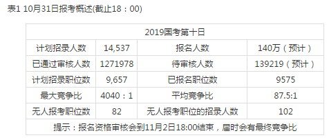 我国人口增长应符合什么规律_我国近十年人口增长图(2)