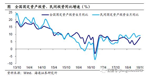 去通胀gdp_民国通胀表现图片(2)