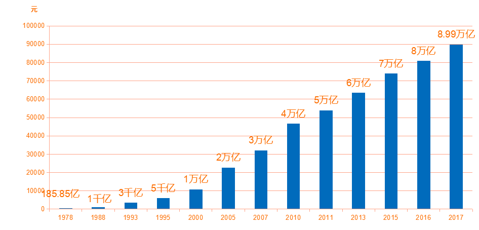 广东经济综合实力总量_2020广东经济十强区