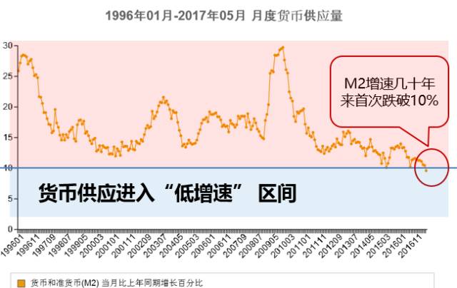 GDP都增长百分之十几_一揽子计划回顾这一年(2)