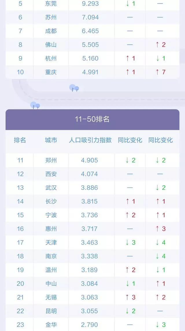 南通市区人口数量_今年GDP将超过8000亿元城市盘点之一 江苏南通市和广东东莞