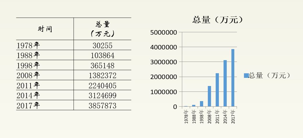 改革开放40年,一组数据告诉你仁寿的变化