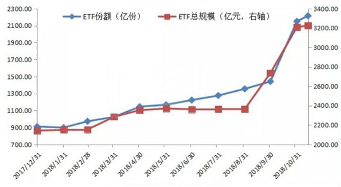 三大动向看清A股当前的“含金量”