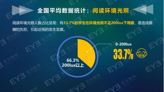 五个维度科学防控近视 爱尔眼科开启个性化近视防控新时代_青少年