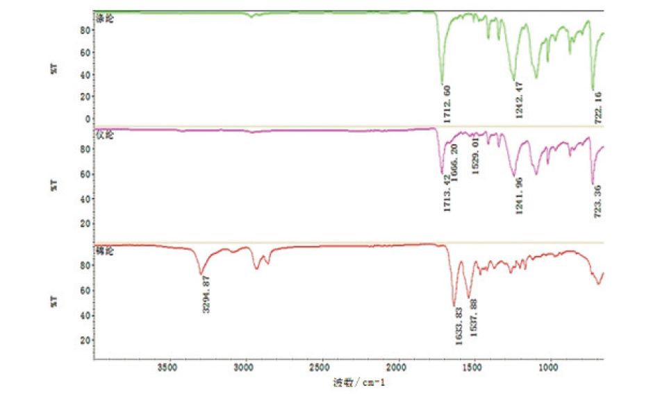 仪纶,涤纶,锦纶红外光谱图