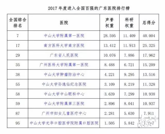 全国口腔医院排名