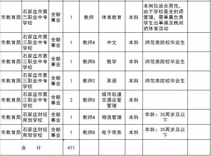 栾城人口_石家庄各个地区人口分布情况,井陉...矿区...