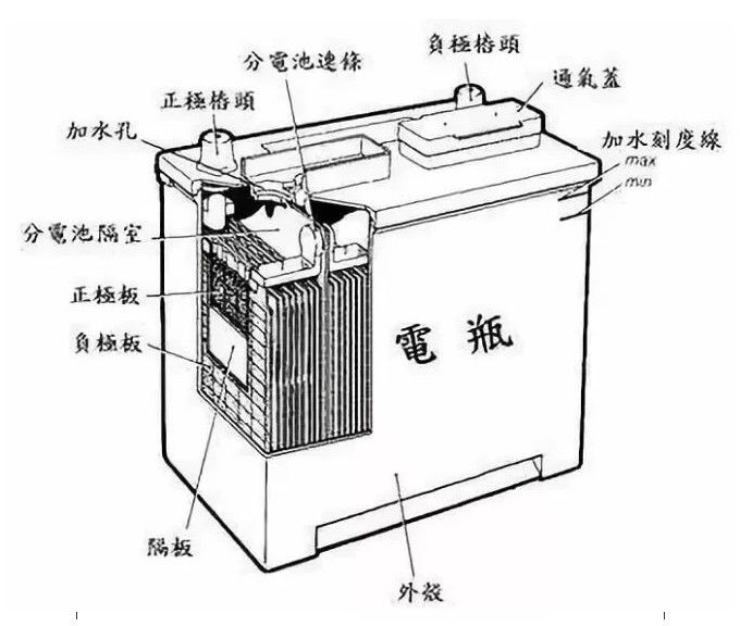 绿能电动车:电动车电池出现这4种情况,赶紧换!