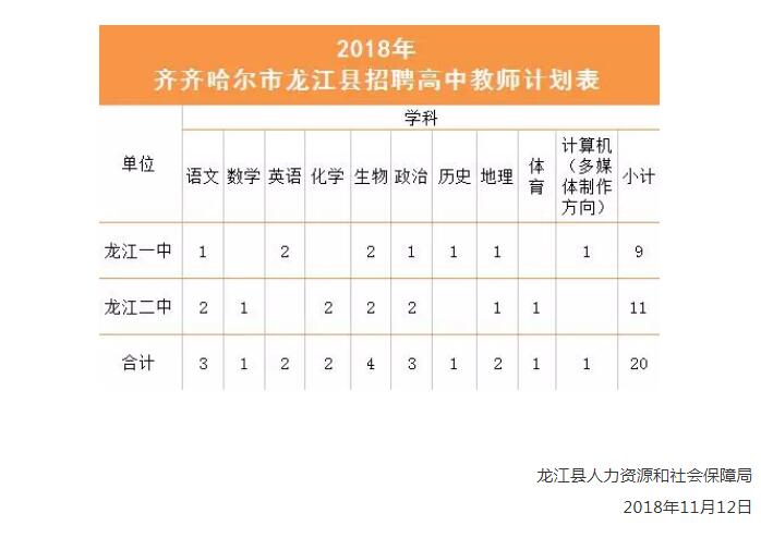 齐齐哈尔各区县人口_齐齐哈尔大学