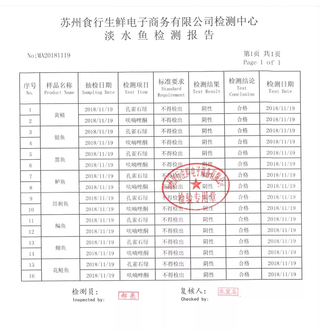 11月19日农残检测报告_食行